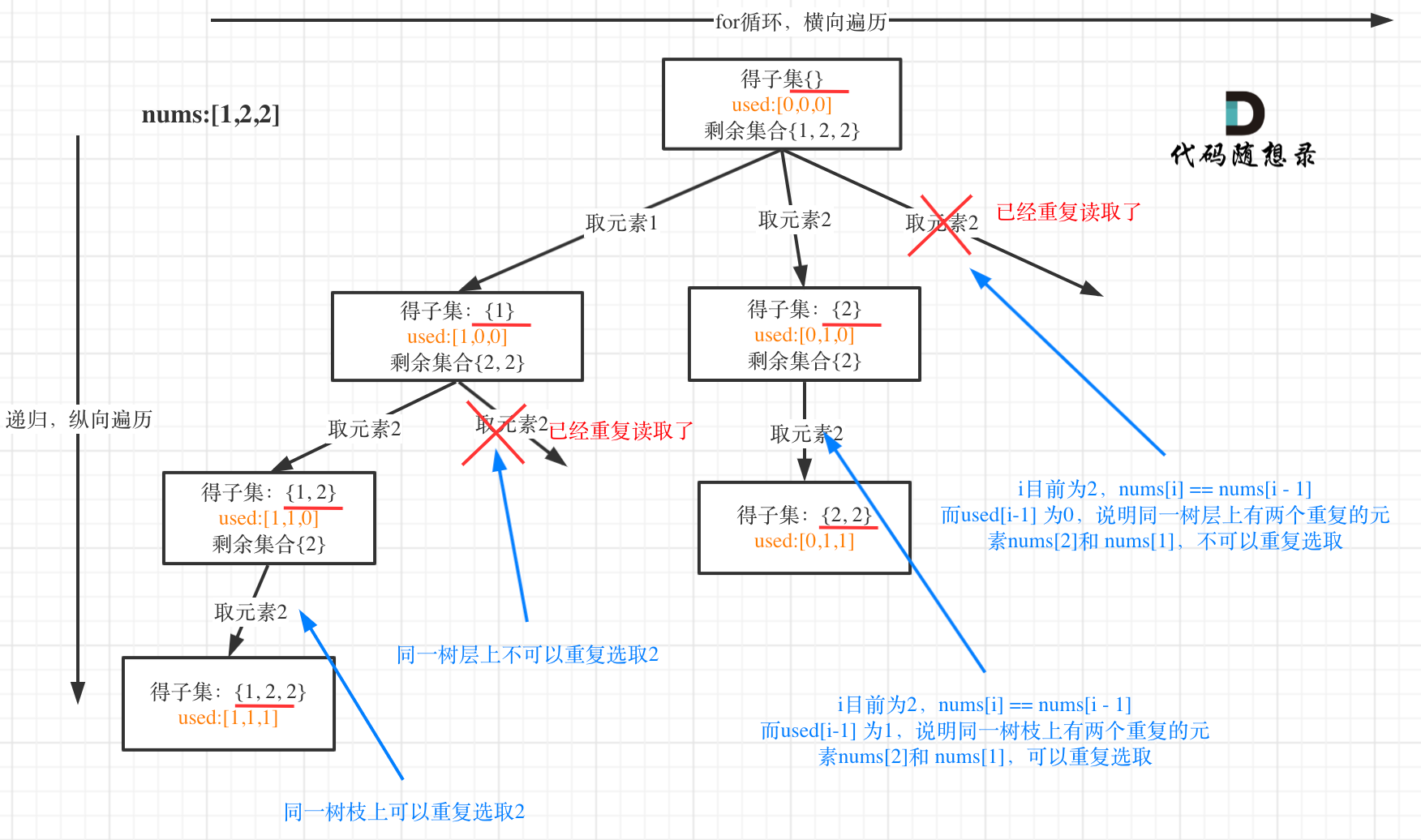 图 14