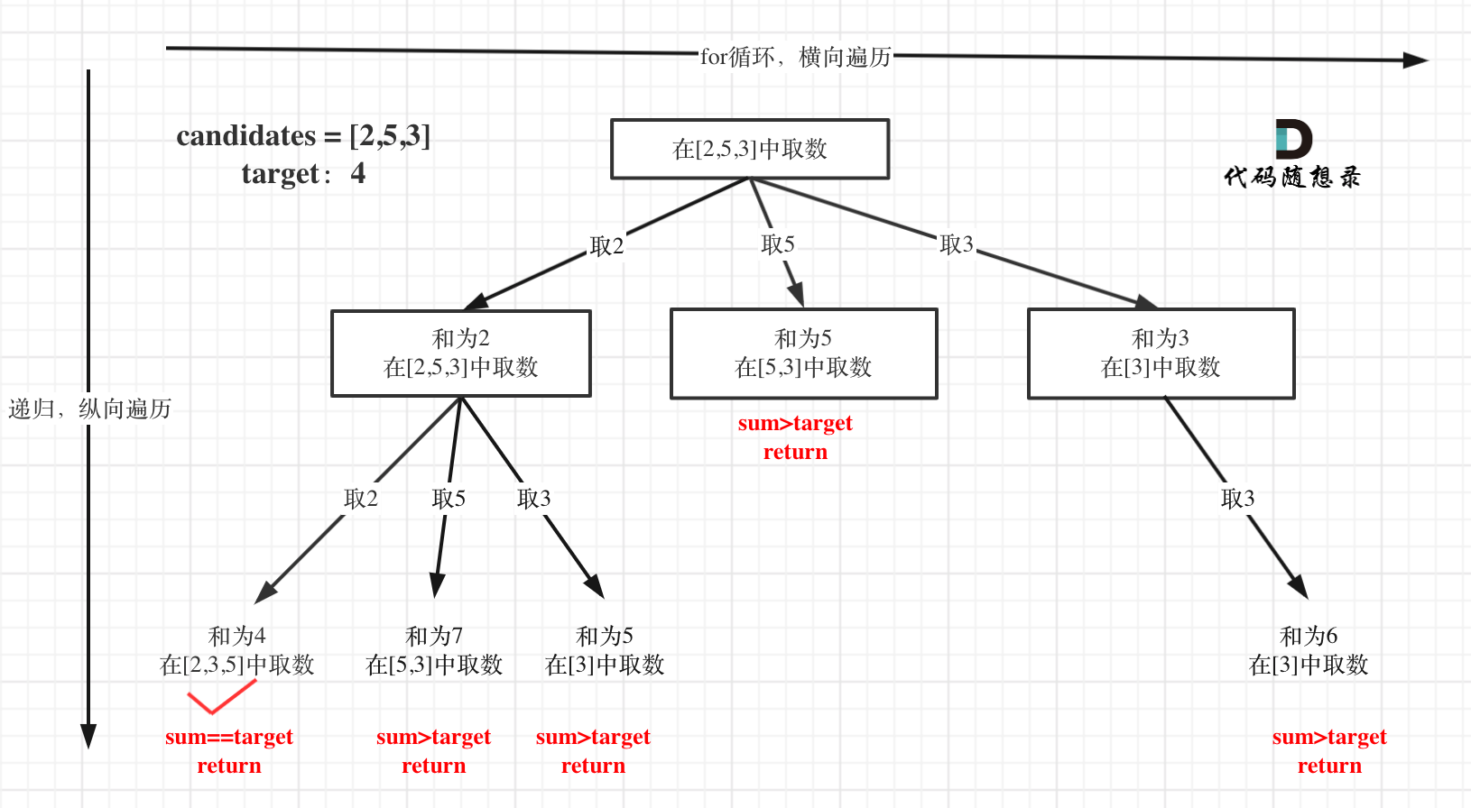 图 8