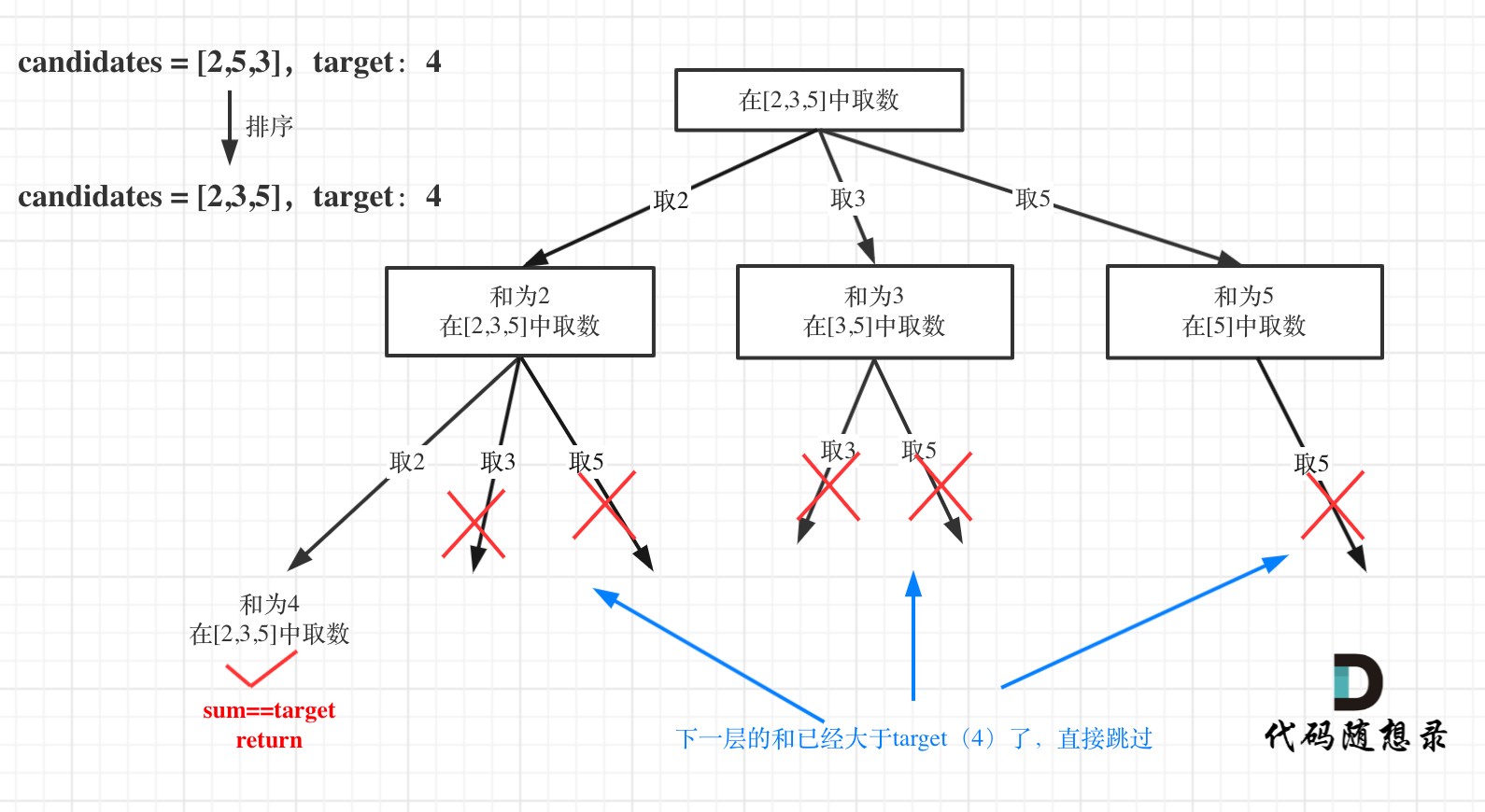 图 9