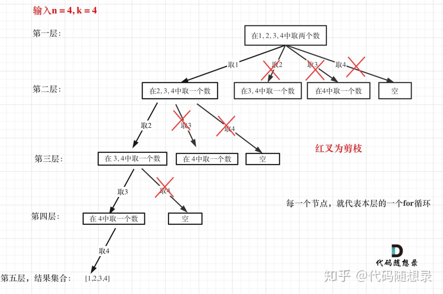 图 4