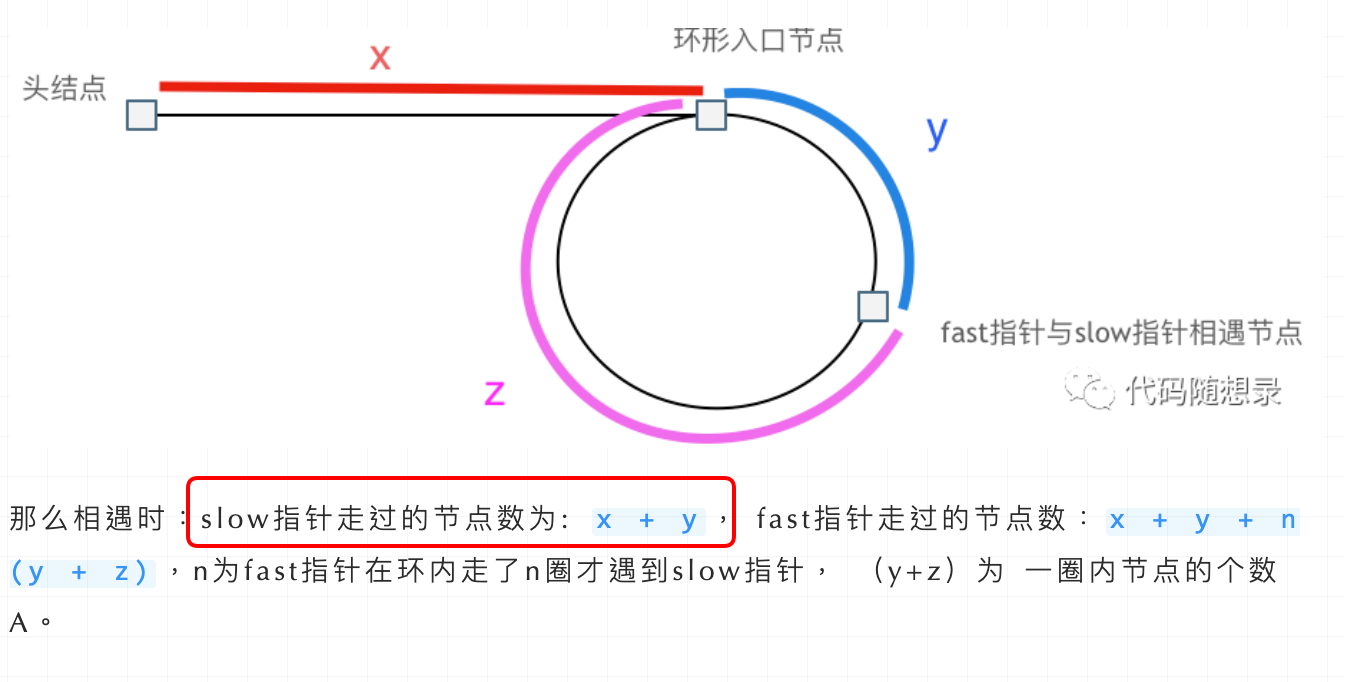 图 0