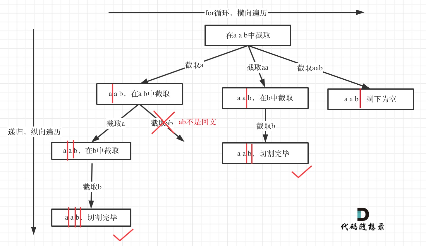 图 11