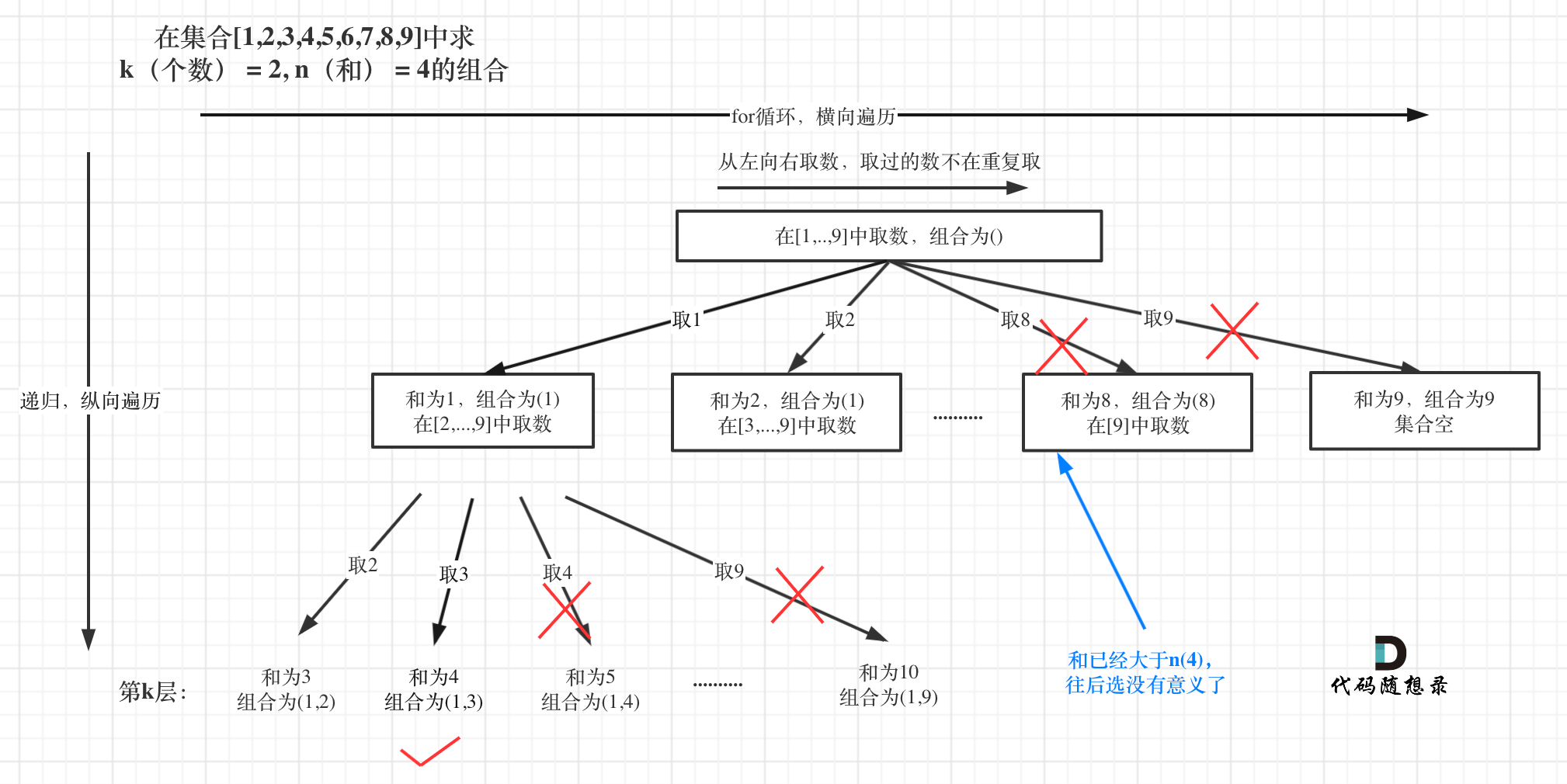 图 6